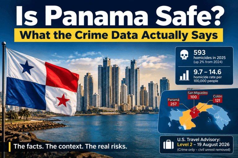 Panama City skyline at dusk with Avenida Balboa and local security patrol in the foreground